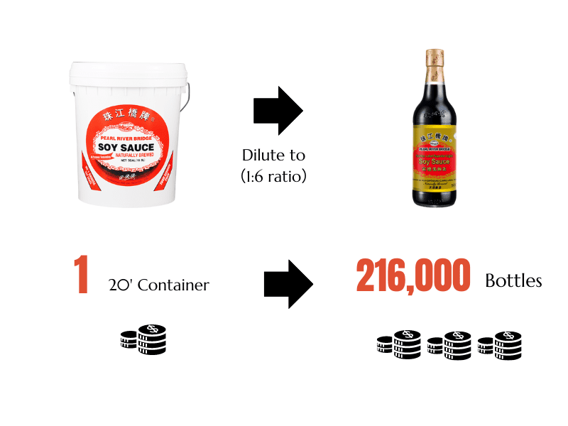 why choose concentrated soy sauce