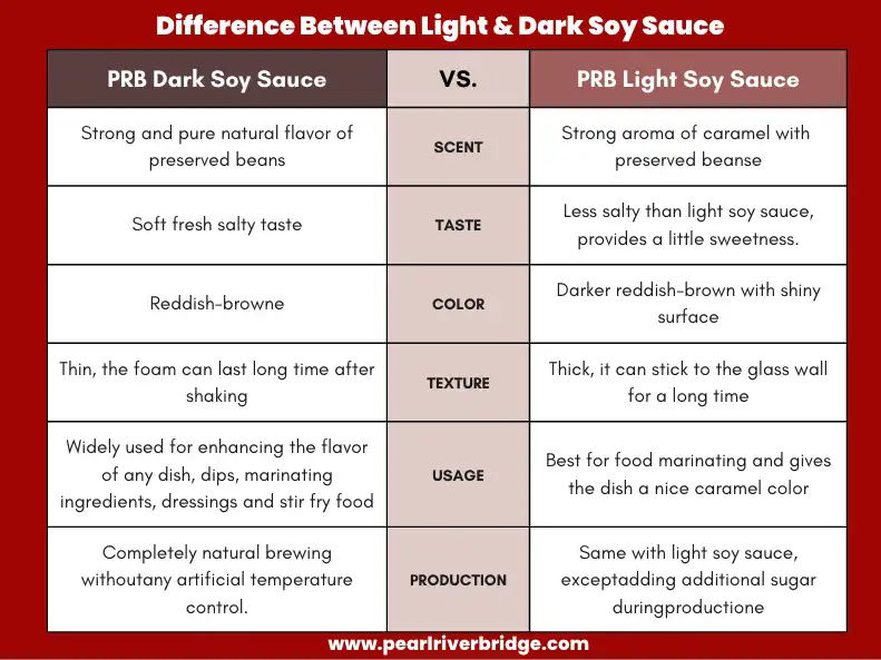 Easy Chart Of Main Differences Between Light and Dark Soy Sauce